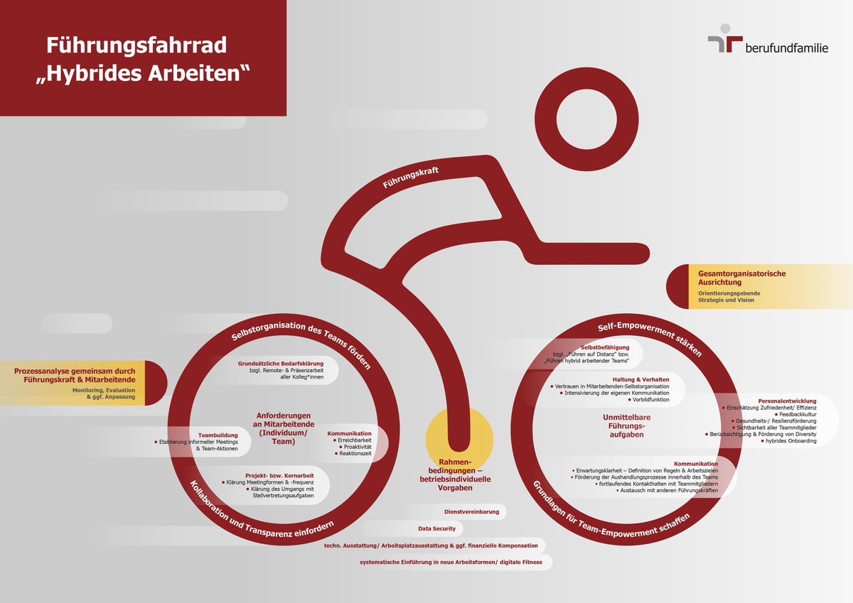 Hybride Glückseligkeit?: Mit Regeln und Vertrauen ins neue Arbeitszeitalter