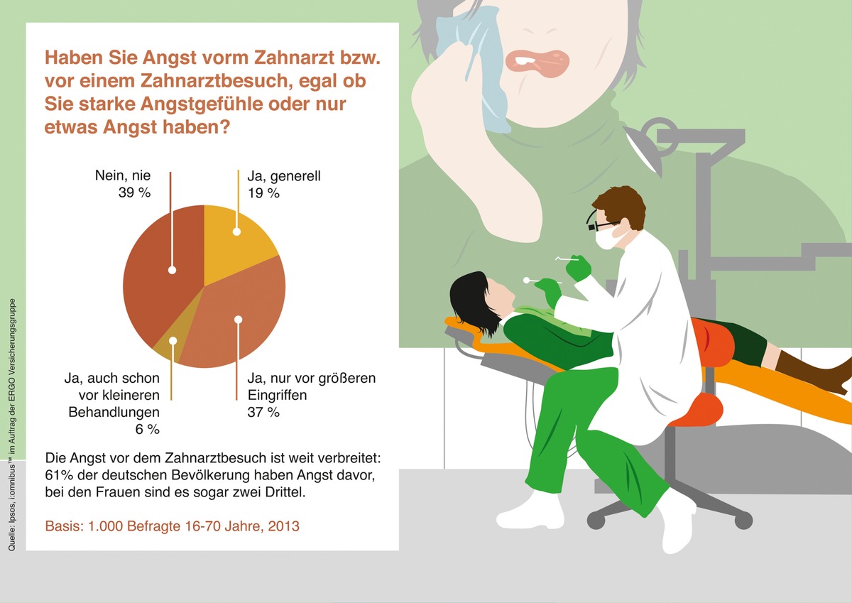 Au Backe! Wenn die Angst vor dem Zahnarzt lähmt (FOTO)