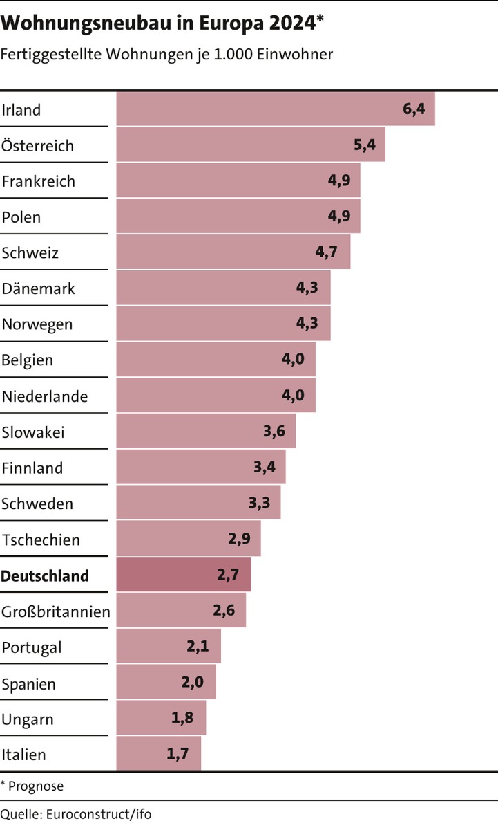 LBS Saar: Der Immobilienmarkt im Wandel der Zeit