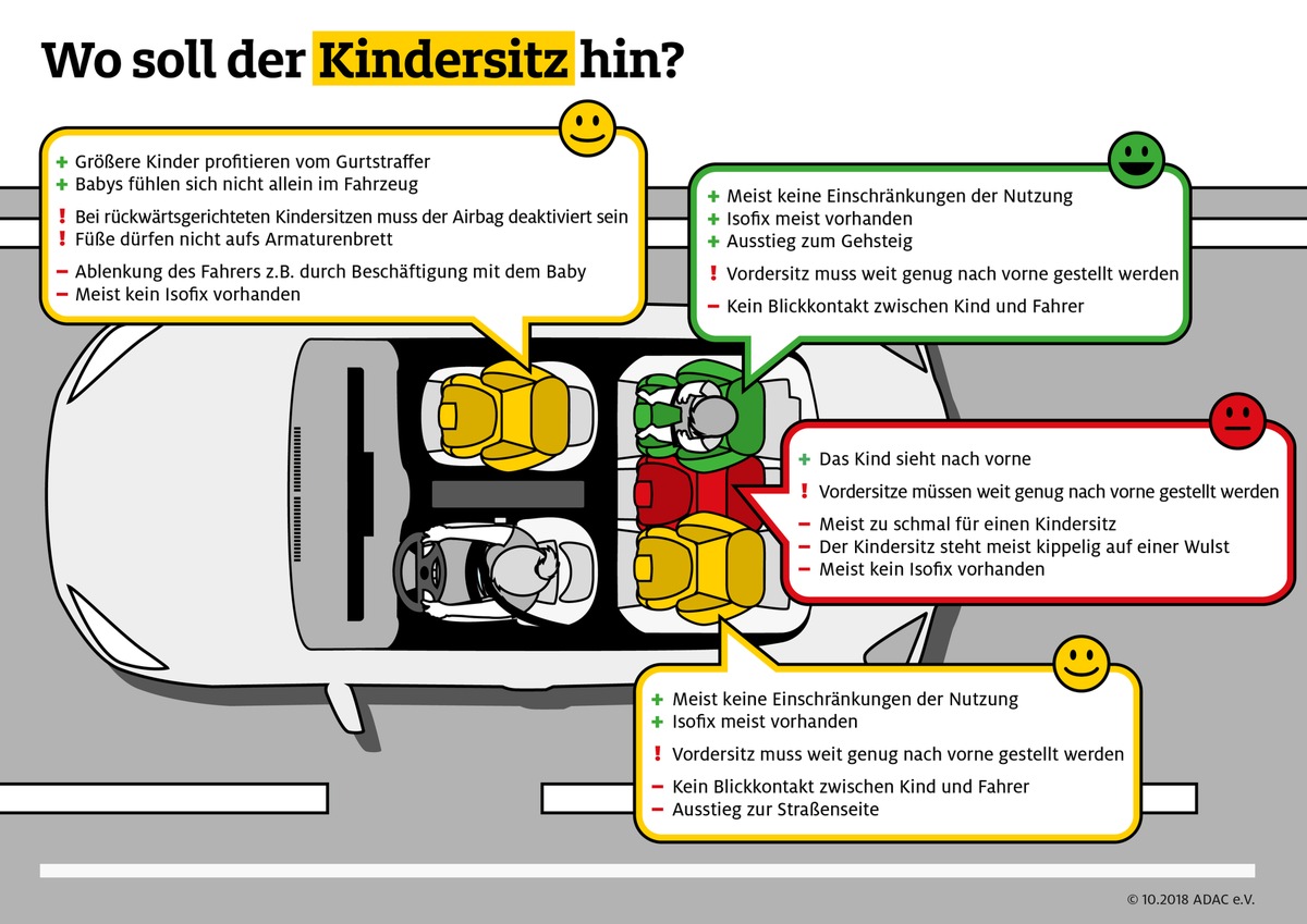 18 Kindersitze im Test - vier mit Schadstoffen belastet / Über die Hälfte der getesteten Sitze hat mit &quot;gut&quot; abgeschnitten