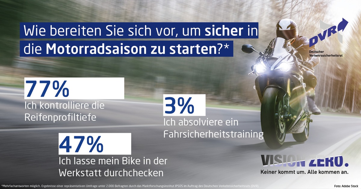 Biker: Reifencheck wichtiger als Fahrtraining / DVR-Umfrage zur Motorradsicherheit