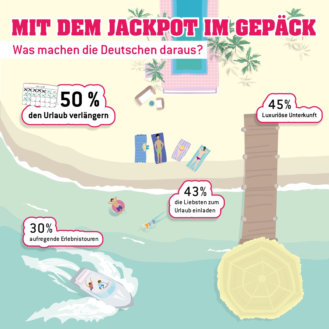 Repräsentative Umfrage: Ich wär&#039; so gerne Millionär, dann wär&#039; mein Urlaub legendär / Das sind die Urlaubsträume der Deutschen, wenn Geld keine Rolle spielt