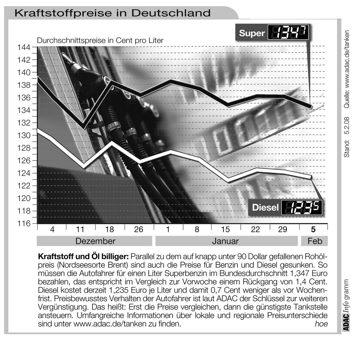 ADAC-Grafik: Aktuelle Kraftstoffpreise in Deutschland