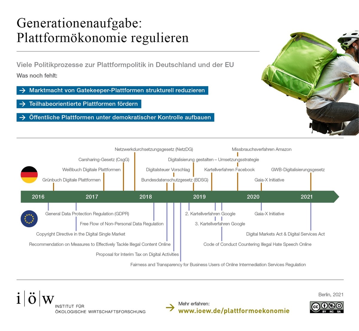 Digitale Plattformen regulieren: Für das Gemeinwohl und für die User