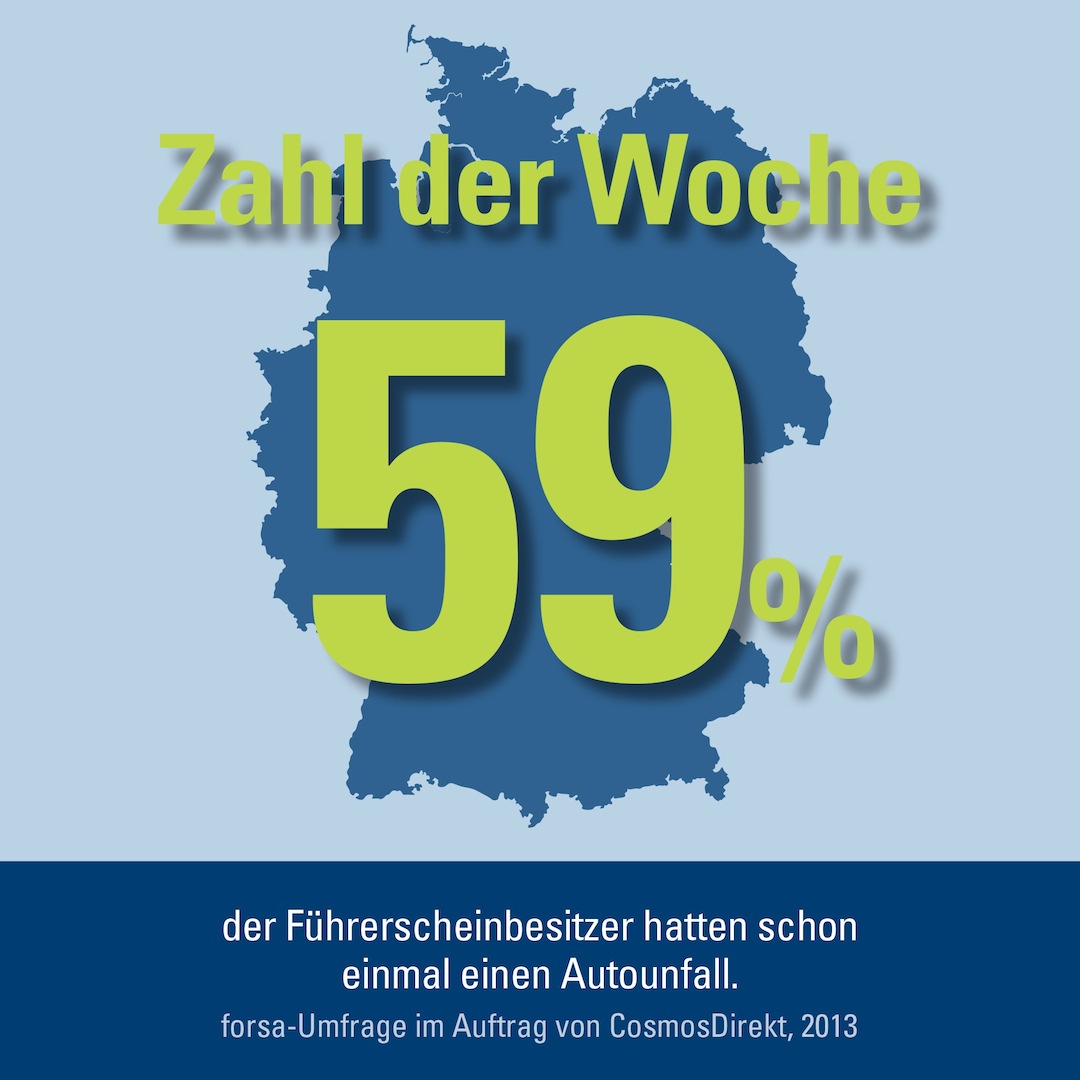 Zahl der Woche: 59 Prozent der Autofahrer hatten schon einmal einen Unfall (BILD)