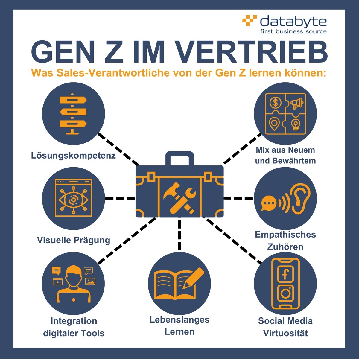 Toolkit der Digital Natives: Was die Generation Z im Sales anders macht