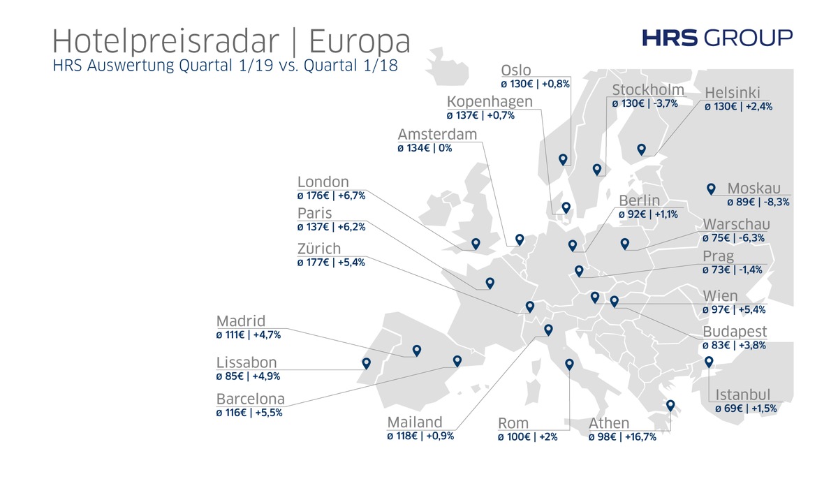Hotelpreisentwicklung: Deutschland legt im ersten Quartal zu