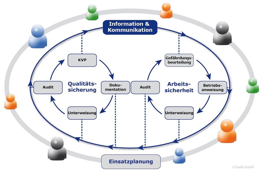 Internet-Technologie erobert die Produktionsbetriebe (BILD)