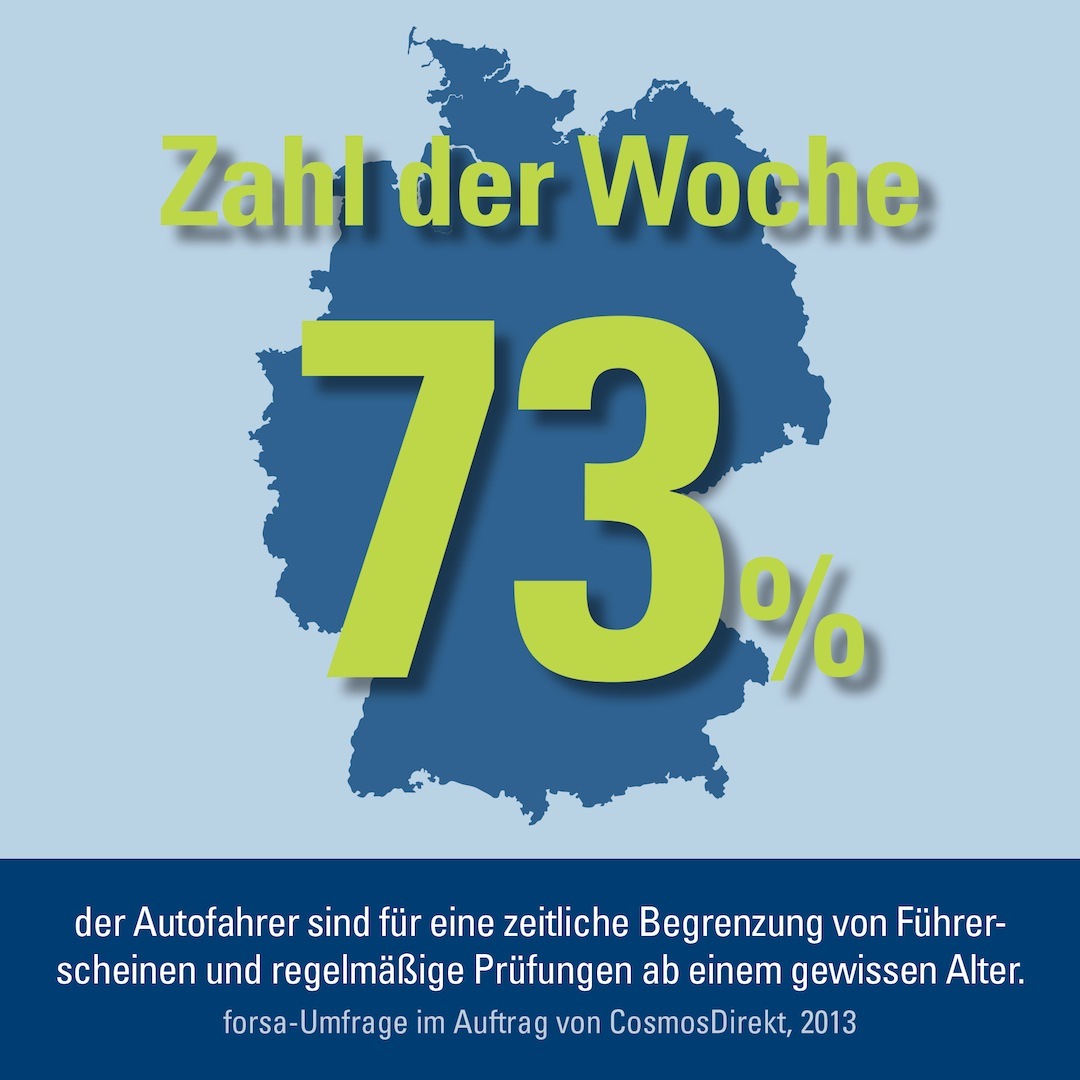 Zahl der Woche: 73 Prozent der Autofahrer sind für eine zeitliche Begrenzung von Führerscheinen (BILD)