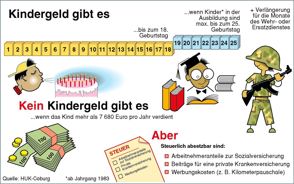 Gut zu wissen: Tipps für den Alltag / Kindergeld: ja oder nein? / Beiträge zur privaten Krankenversicherung sind vom jährlichen Einkommen abziehbar