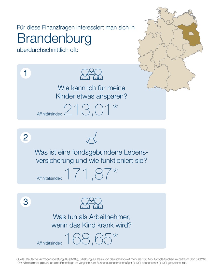 &quot;Webcheck Finanzfragen&quot; - Aktuelle Studie der DVAG und ibi research: 
Kredite sind das Top-Thema bei Brandenburgs Finanzsurfern