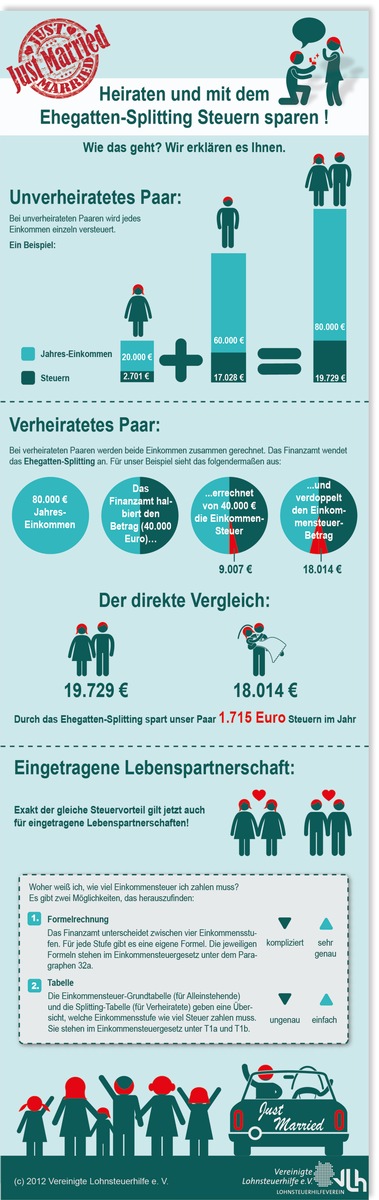 Ehepaare und Lebenspartner: Gehalt hat sich geändert? Rechtzeitig Steuerklasse wechseln! (FOTO)