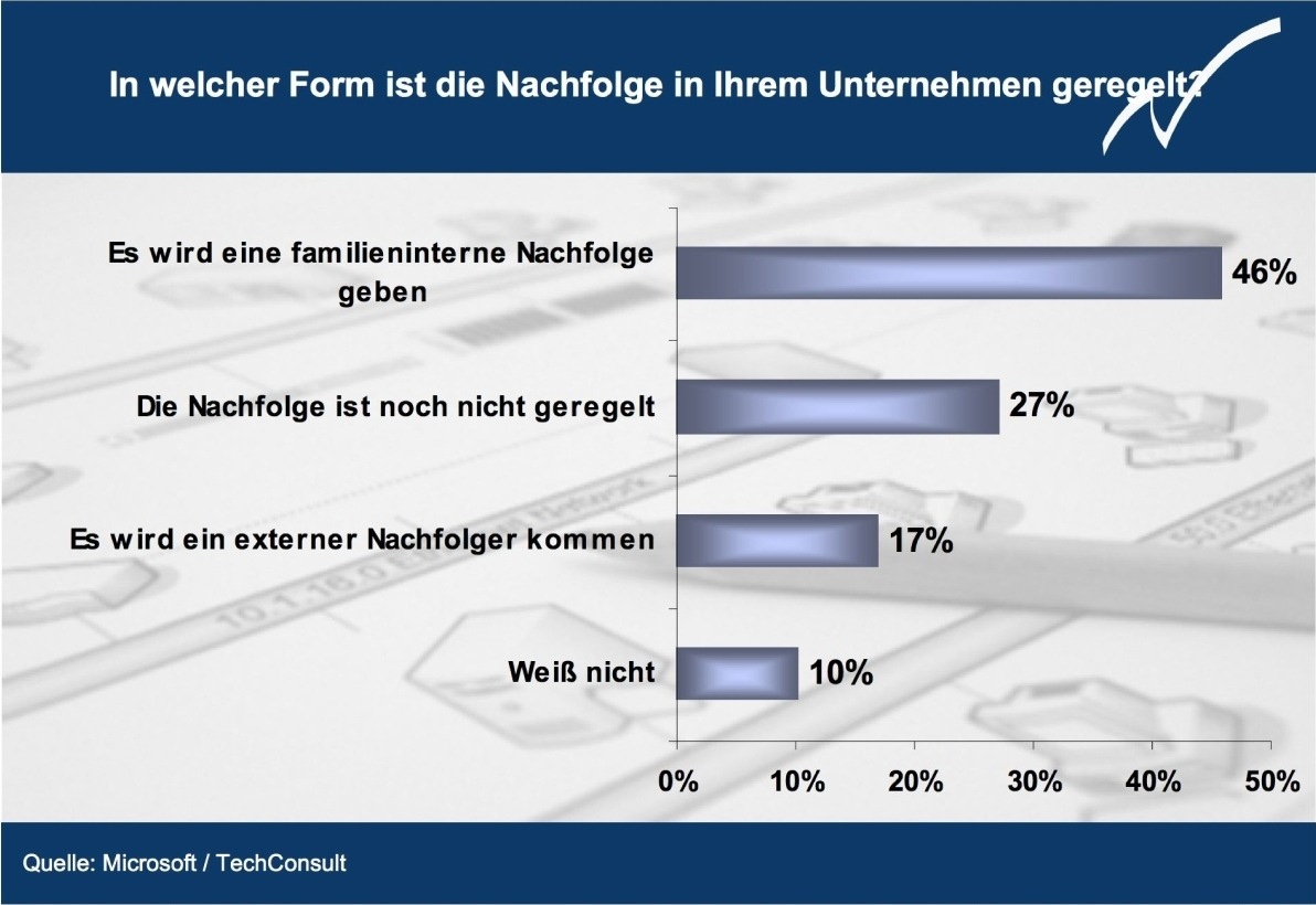 Microsoft &quot;Trendbarometer für kleine Unternehmen&quot;, Ausgabe September 2006 / Nachfolgeregelung bei kleinen Unternehmen: Der Apfel fällt nicht weit vom Stamm