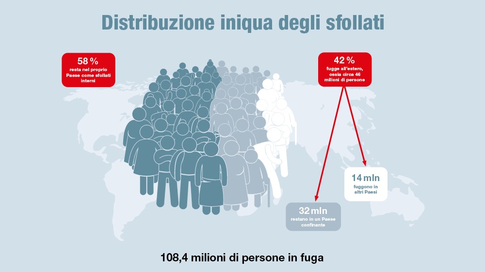 Caritas chiede più vie di fuga sicure / La Svizzera deve assumersi più responsabilità per le persone in fuga