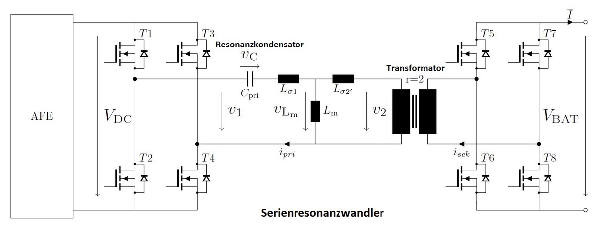 Neuartiges Ladesystem für die Elektromobilität