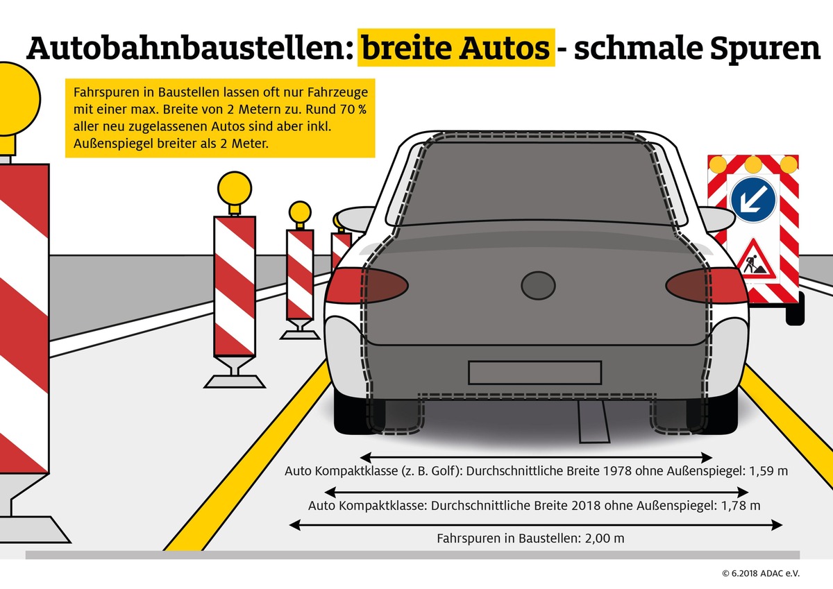 Sicher durch die Baustelle / Moderne Autos brauchen breitere Spuren