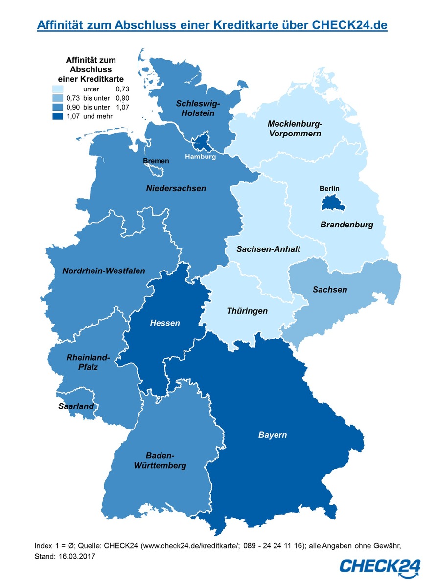 Hamburger schließen doppelt so oft Kreditkarten ab wie Mecklenburg-Vorpommern