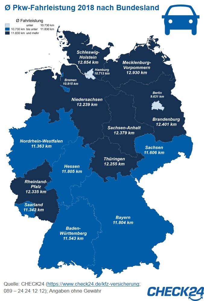 Mecklenburg-Vorpommern legen die meisten Kilometer mit dem Auto zurück