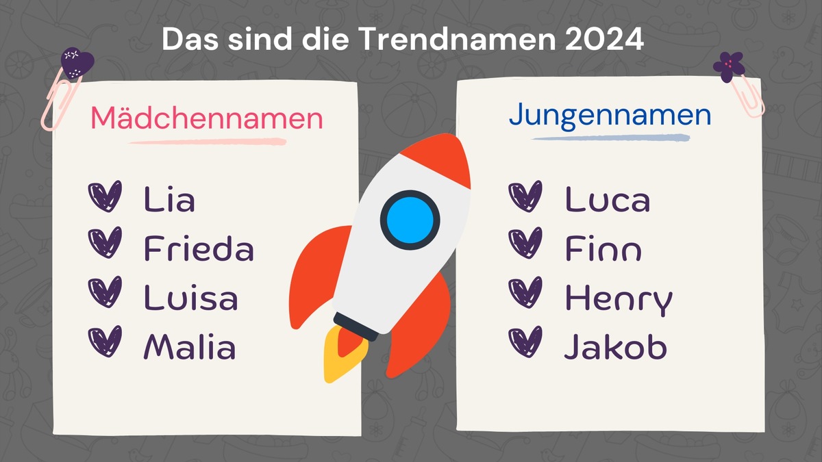 Aktuelle Auswertung: Das sind die Trendnamen 2024