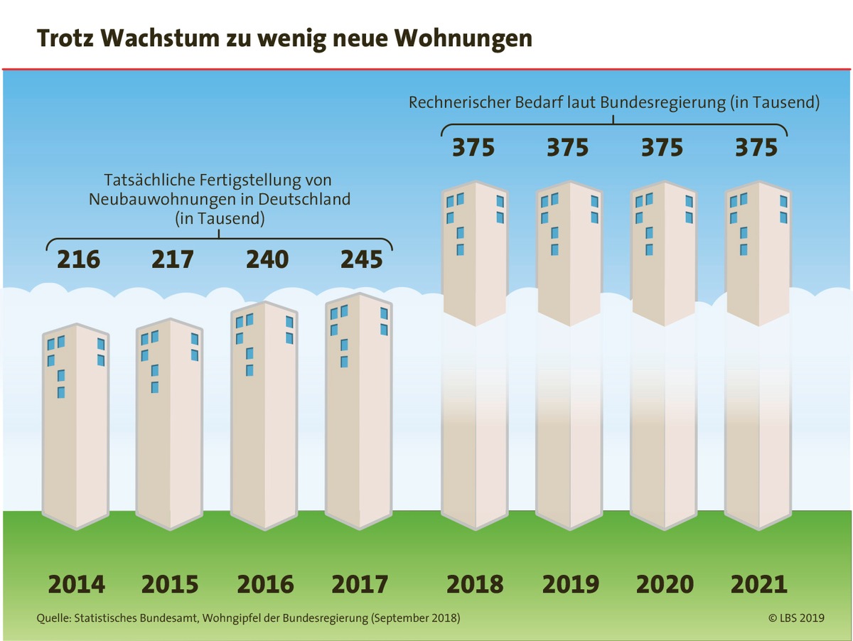 Flexibel dank Einliegerwohnung