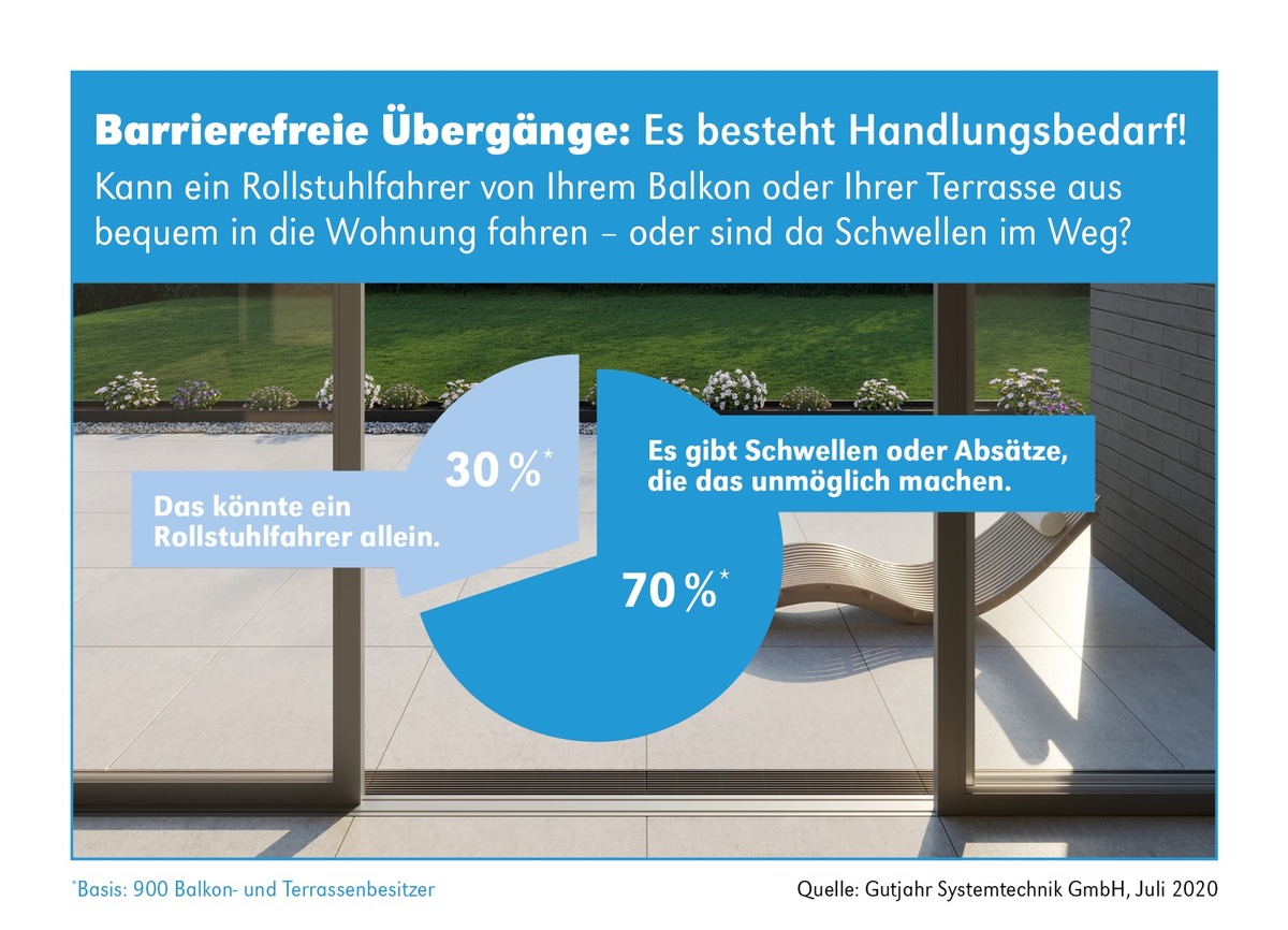 Gutjahr: Fit für die Zukunft - mit sicheren Lösungen für barrierefreie Übergänge