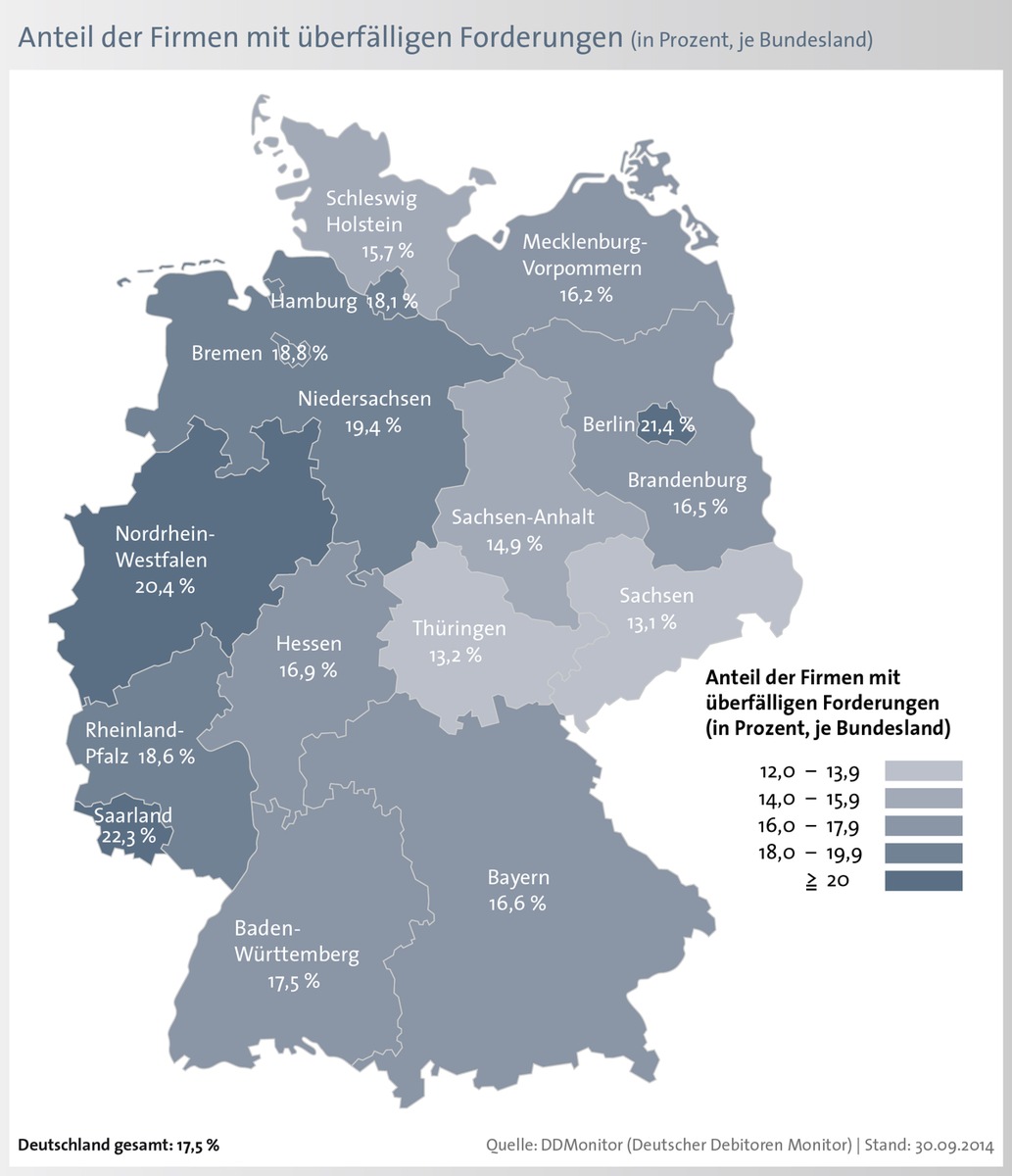 Zahlungsmoral der Unternehmen in Deutschland sinkt: Quote der Nicht- und Spätzahler steigt auf 17,5 Prozent / Fast jeder sechste Kunde bezahlt seine Rechnungen verspätet oder am Ende gar nicht (FOTO)