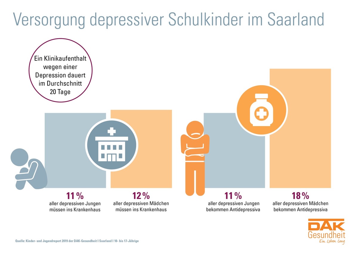 Saarland: Fast jedes vierte Schulkind hat psychische Probleme