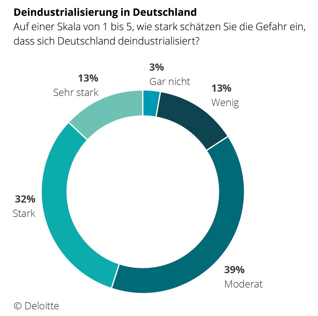 Neue Risiken für die Lieferketten und den Standort Deutschland