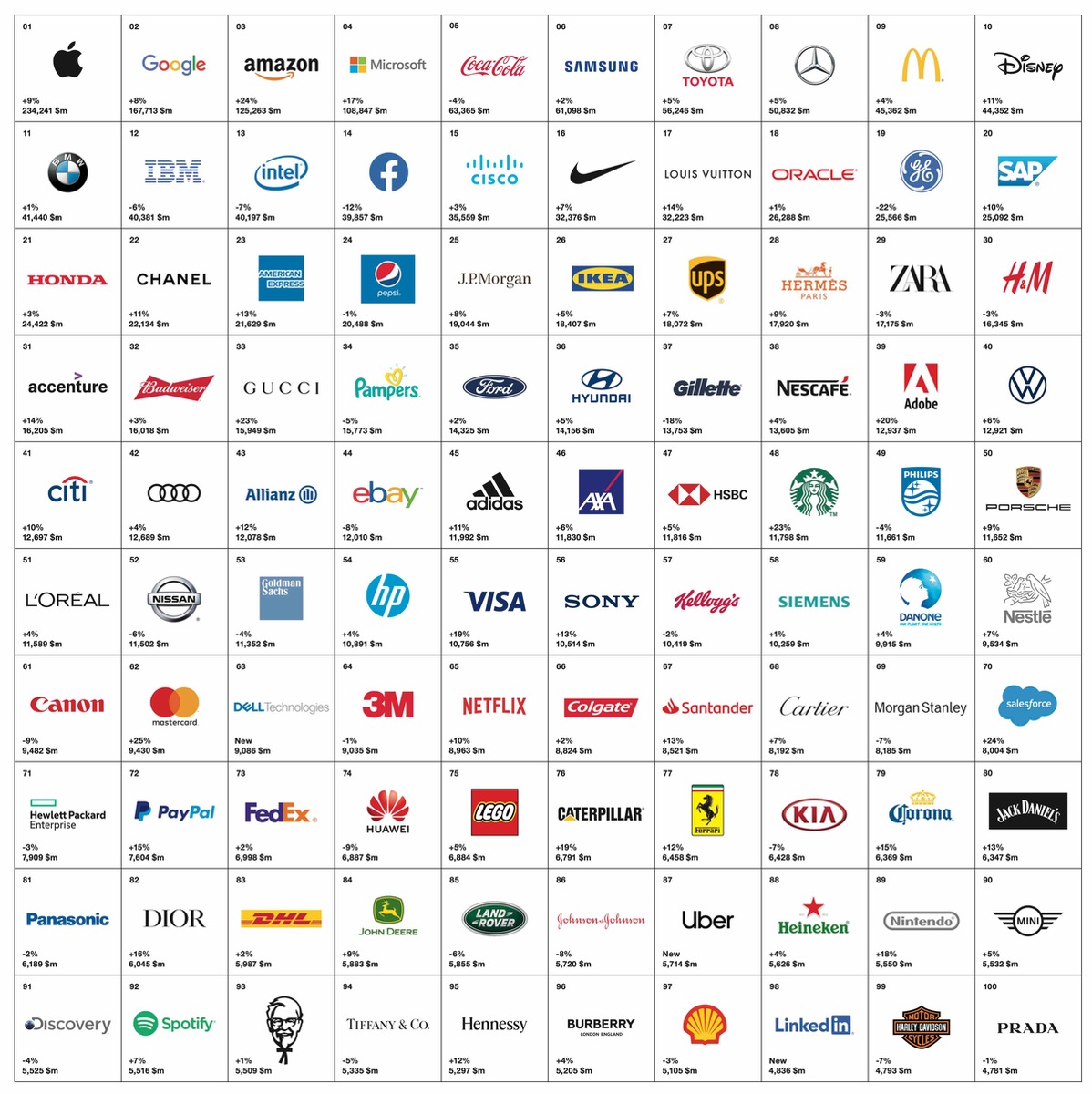 Interbrands Best Global Brands 2019 - Die 100 wertvollsten Marken der Welt