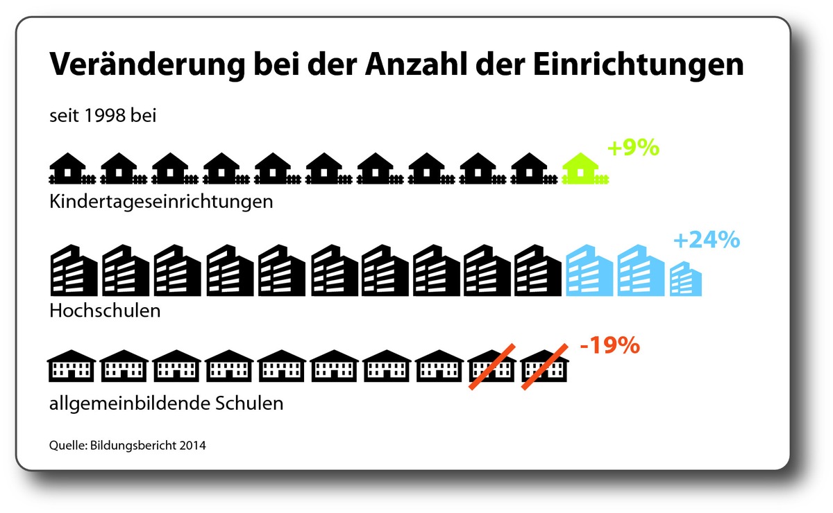 Zahlen, bitte! / Die etwas andere Bildungsstatistik 2014 (FOTO)