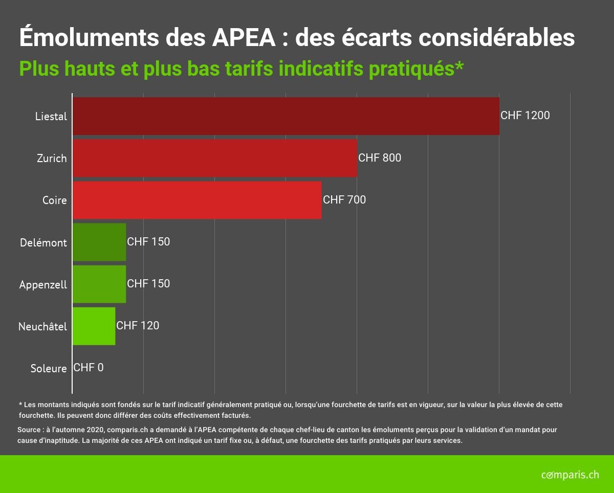 Communiqué de presse : Émoluments des APEA : des écarts considérables