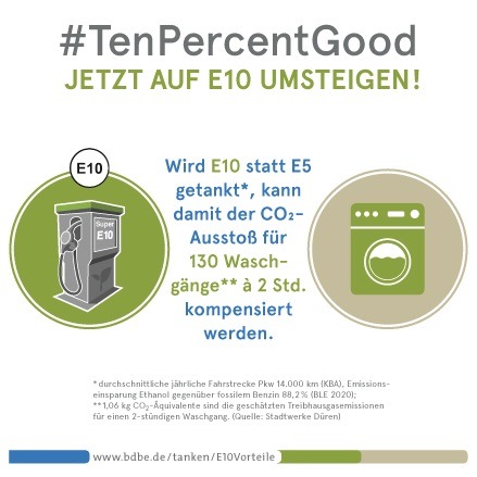 Tanken im Sommerurlaub: Mit Super E10 die CO2-Emissionen im Verkehr senken