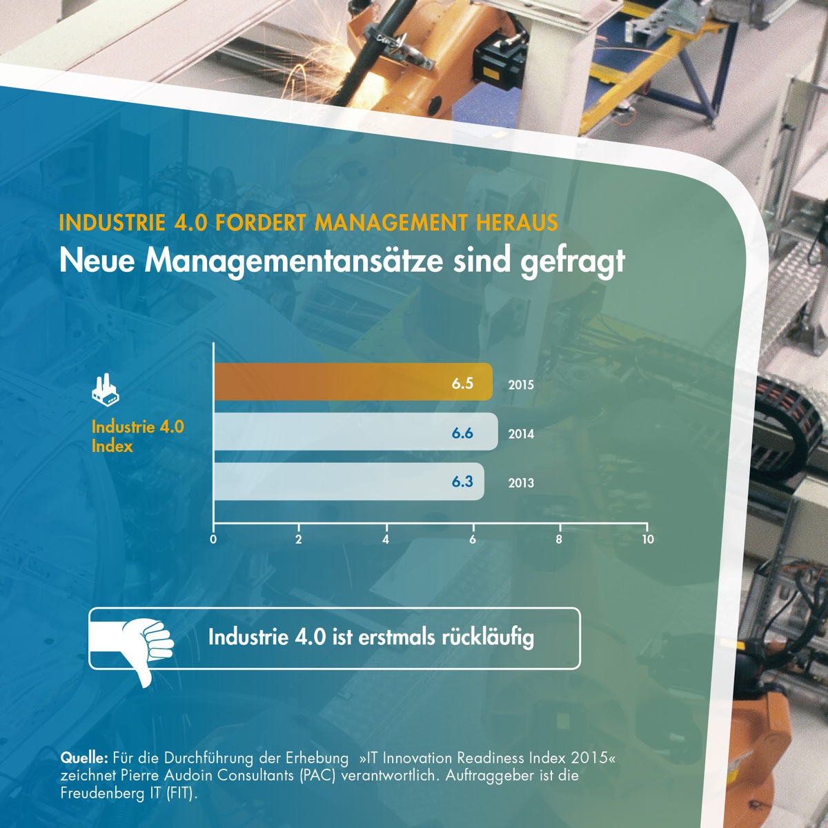 Verschlafen wir die 4. industrielle Revolution?