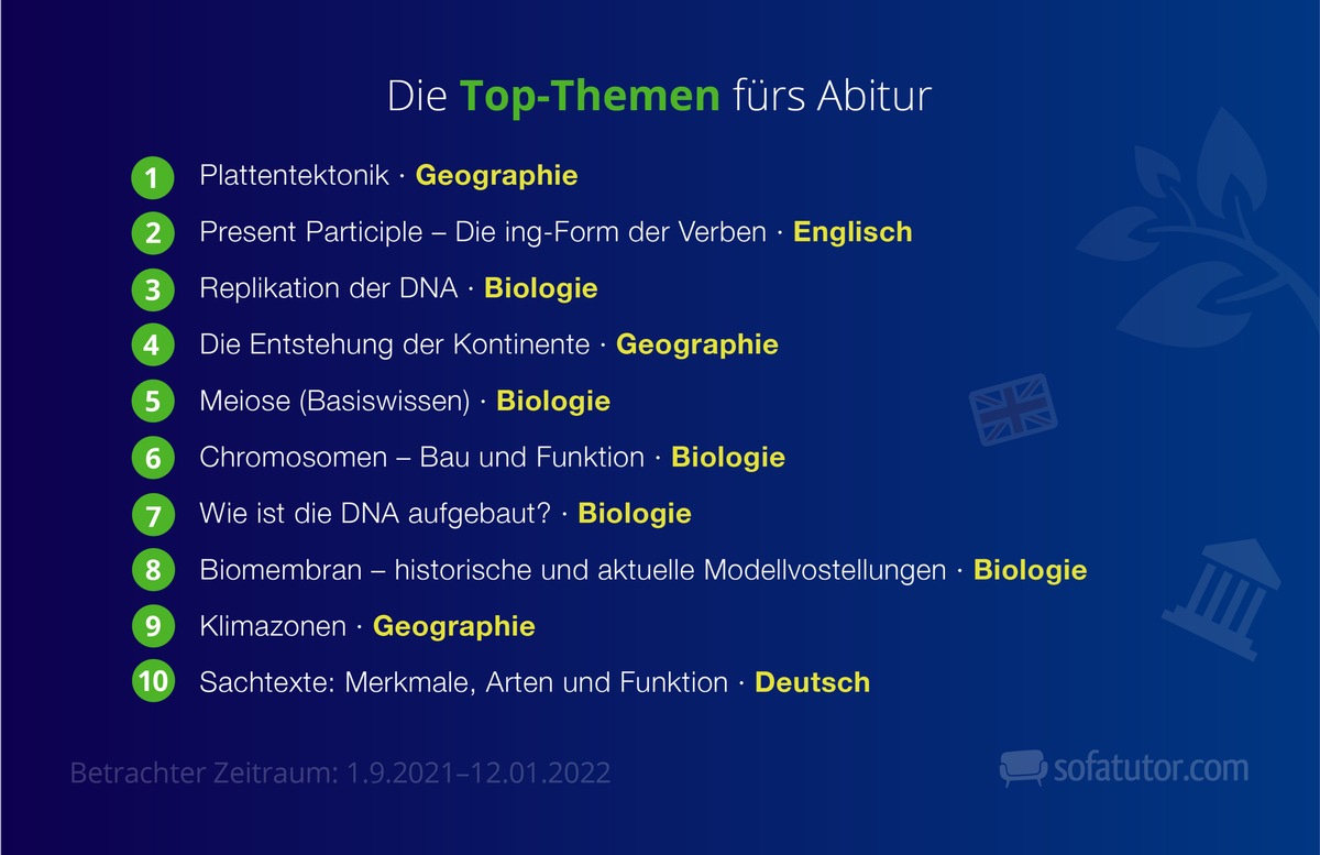 Problemfach Bio? Die Top 10 Lernthemen fürs Abi 2022