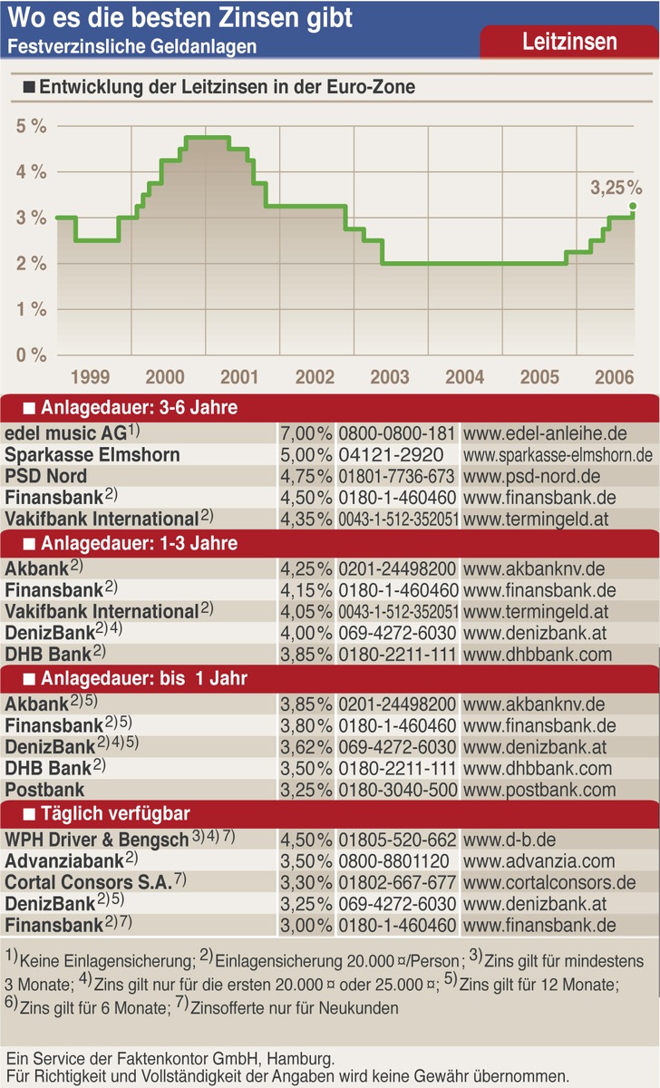 Christie´s: Raumschiff Enterprise wird versteigert