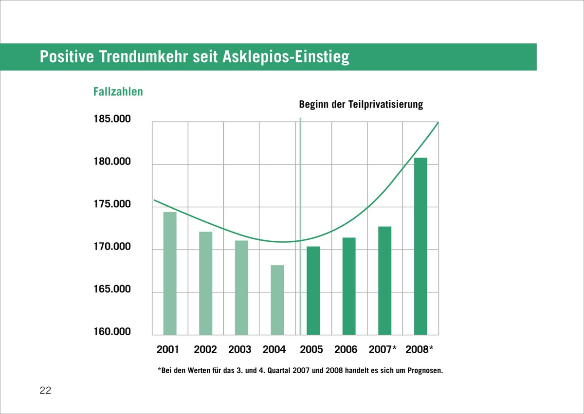 Kein Zurück in die Steinzeit / Zum aktuellen Stand von Forschung und Lehre im Krankenhaus-Management