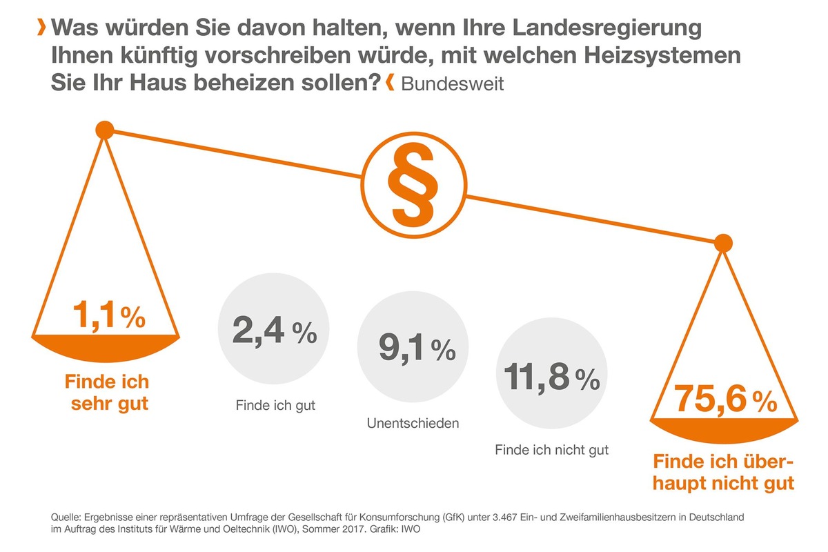 Technologieoffenheit zur Erreichung der Klimaziele / Deutscher Energiekongress in München