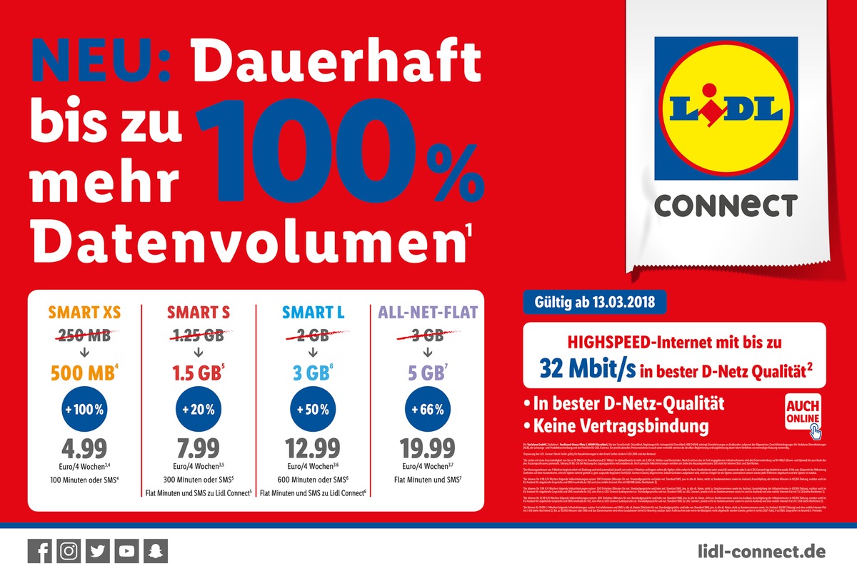 Lidl Connect: Bis zu 100 Prozent mehr Datenvolumen - bei gleichem Preis / Längeres Highspeed-Surfen mit 32 Mbit/s zum günstigen Preis (FOTO)