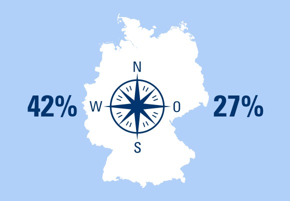 25 JAHRE MAUERFALL: Wie viel betriebliche Altersvorsorge haben die Deutschen? Ein Ost-West-Vergleich (FOTO)