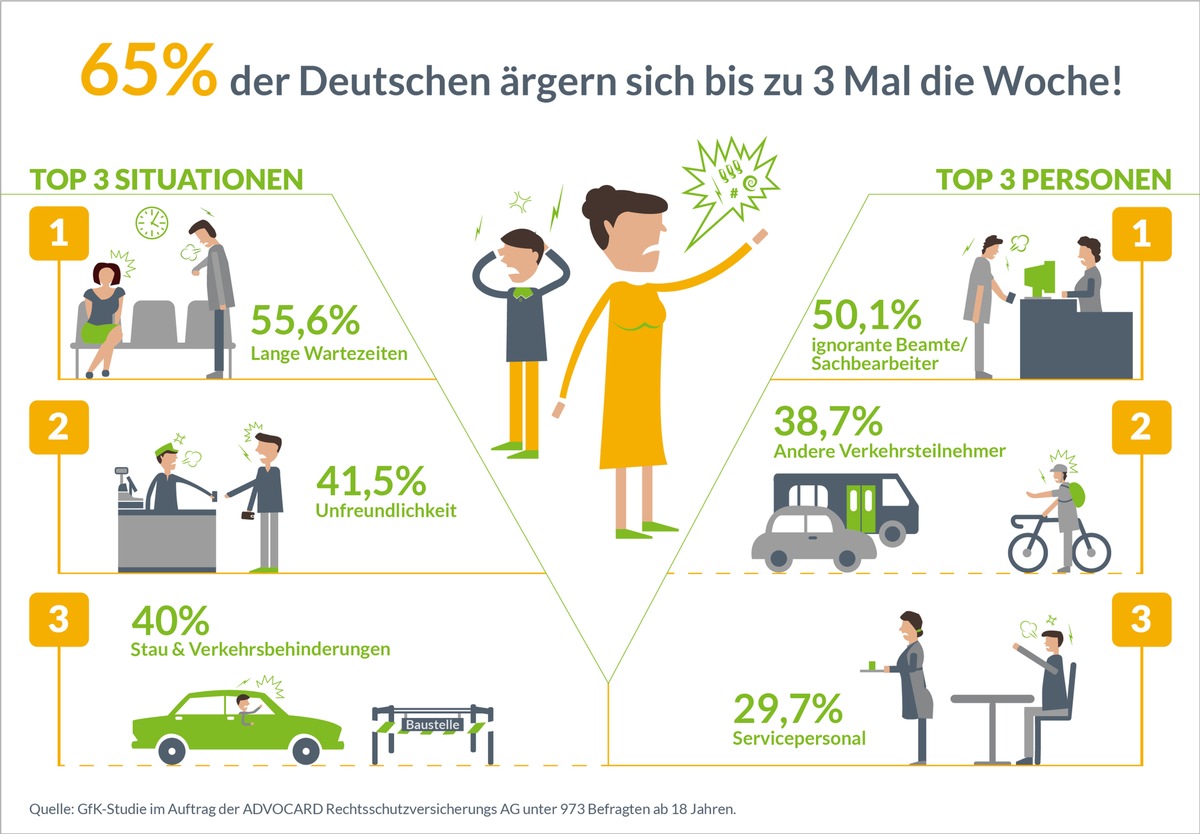 Das nervt! Die gehetzten Deutschen hassen Zeitfresser