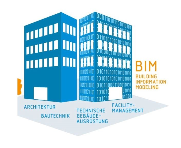 Building Information Modeling: Informationsbedarf richtig bestimmen