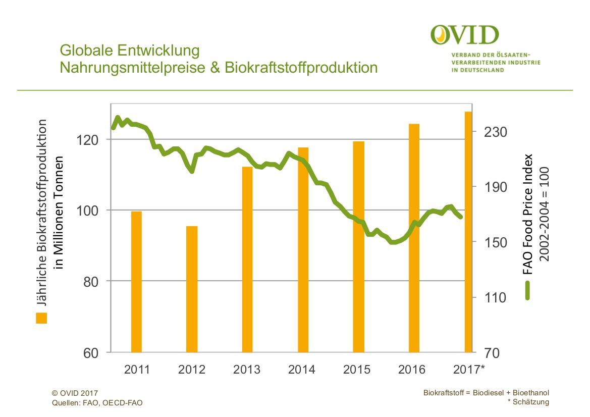 OVID begrüßt neue PIK-Studie