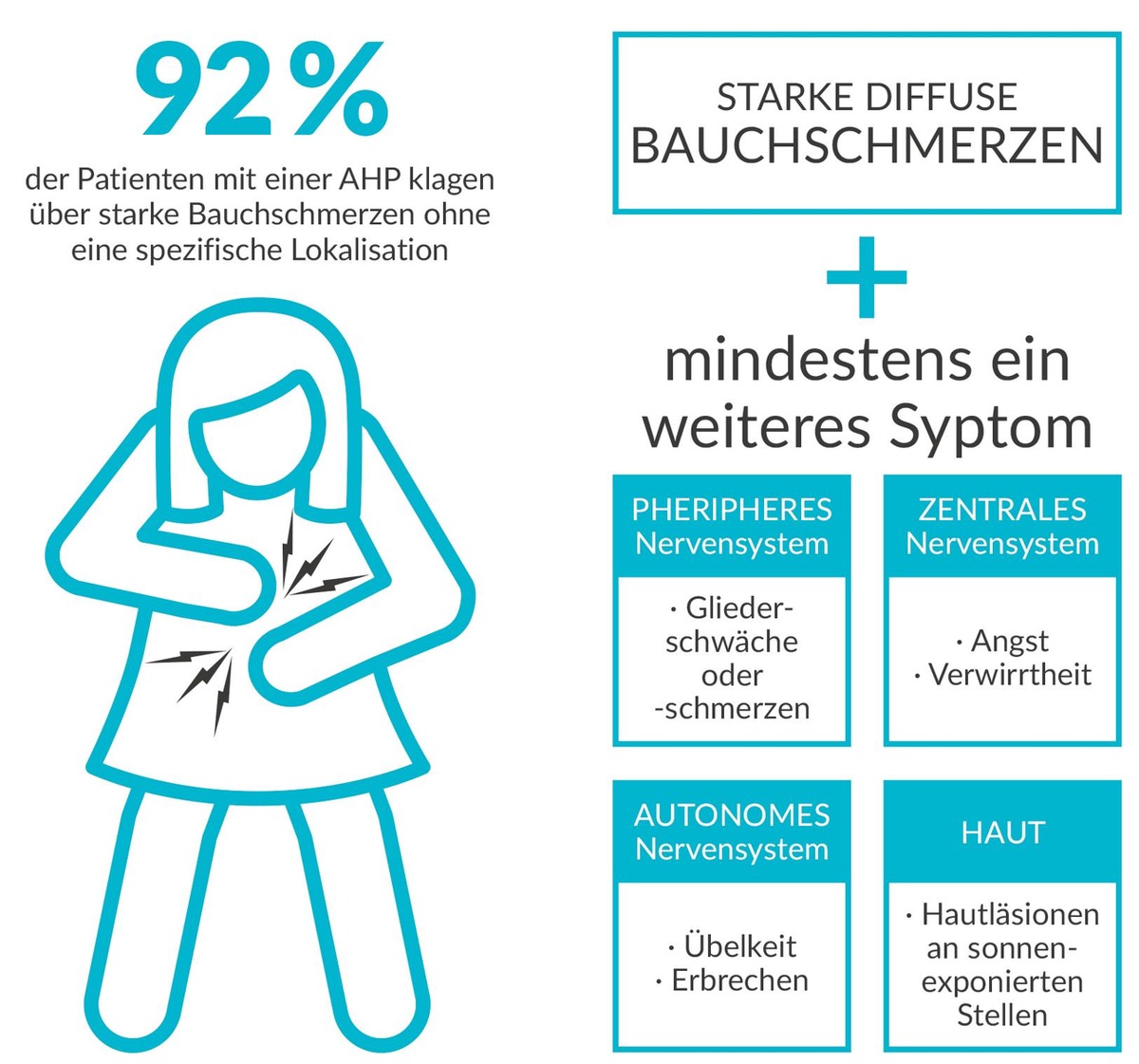 Heftige, unerträgliche Bauchschmerzen: Ein einfacher Selbsttest kann Hinweise auf eine seltene Erkrankung geben