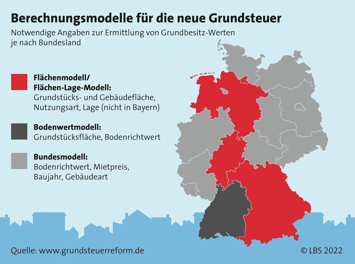 Grundsteuererklärung 2022: Immobilieneigentümer müssen liefern