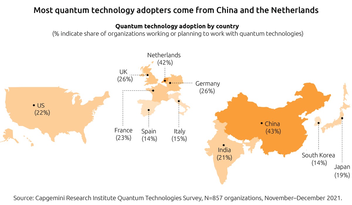 Unternehmen forschen und investieren verstärkt in Quantentechnologien - erste kommerzielle Anwendungen in Sichtweite