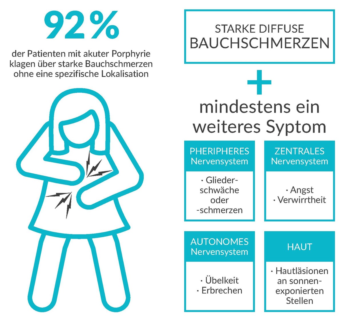 Akute Porphyrie: Seltene Ursachen für heftige, krampfartige Bauchschmerzen