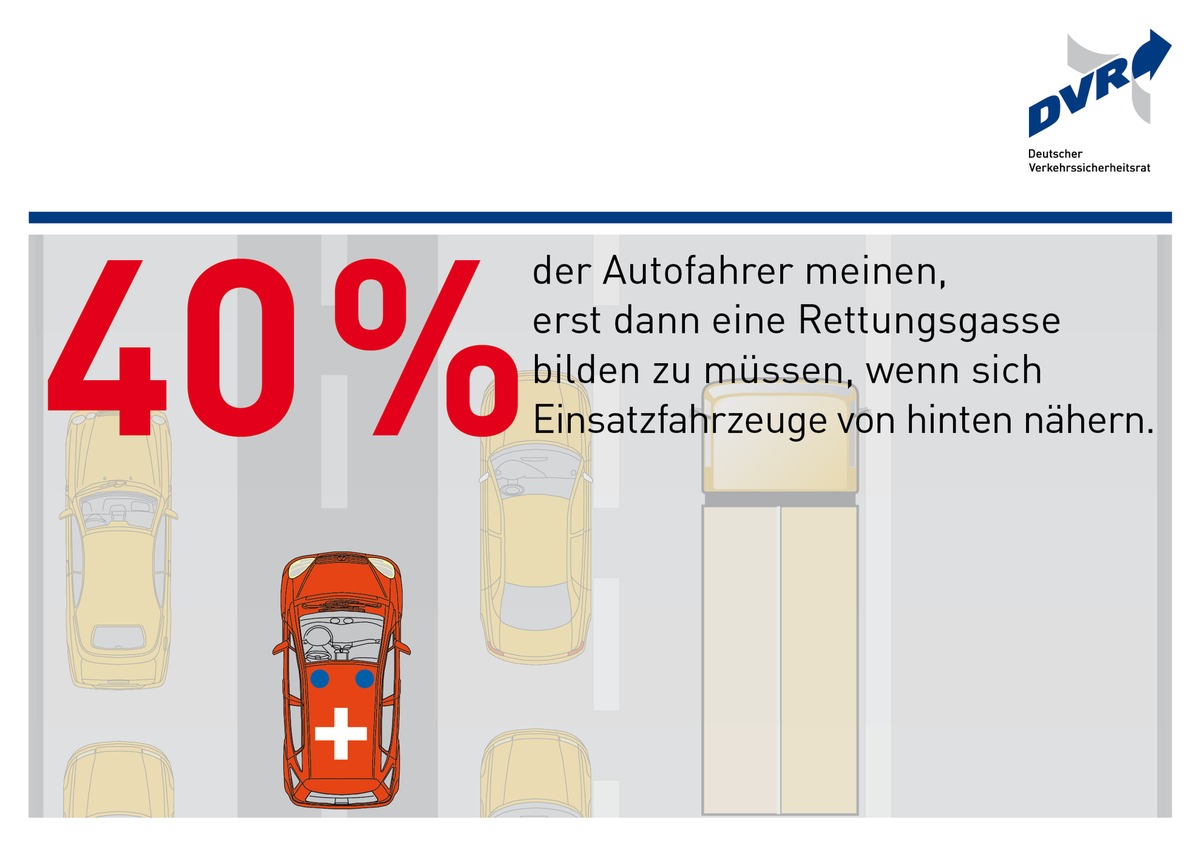 Große Wissenslücken über Rettungsgasse / DVR-Umfrage: Wann muss man auf Autobahnen und Landstraßen mit mindestens zwei Fahrspuren für eine Richtung eine Rettungsgasse bilden?