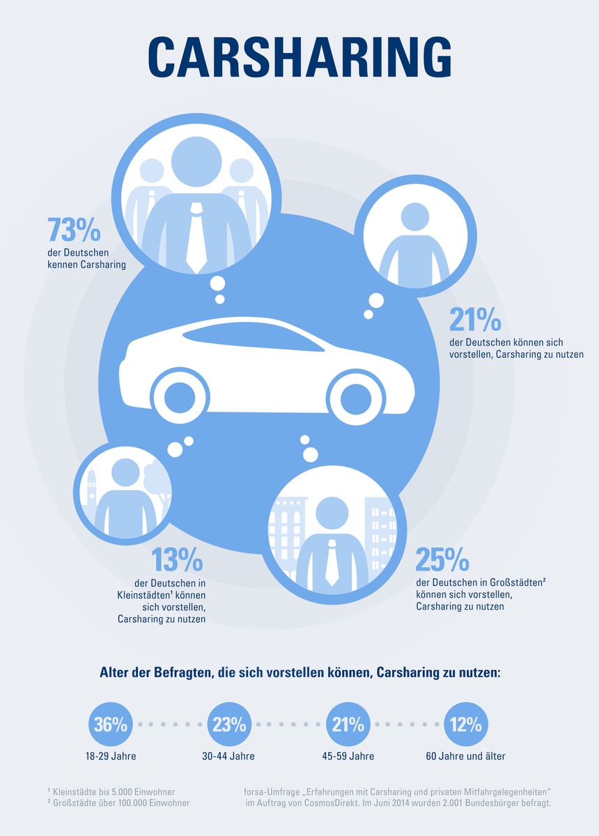 Was beim Carsharing zu beachten ist (FOTO)