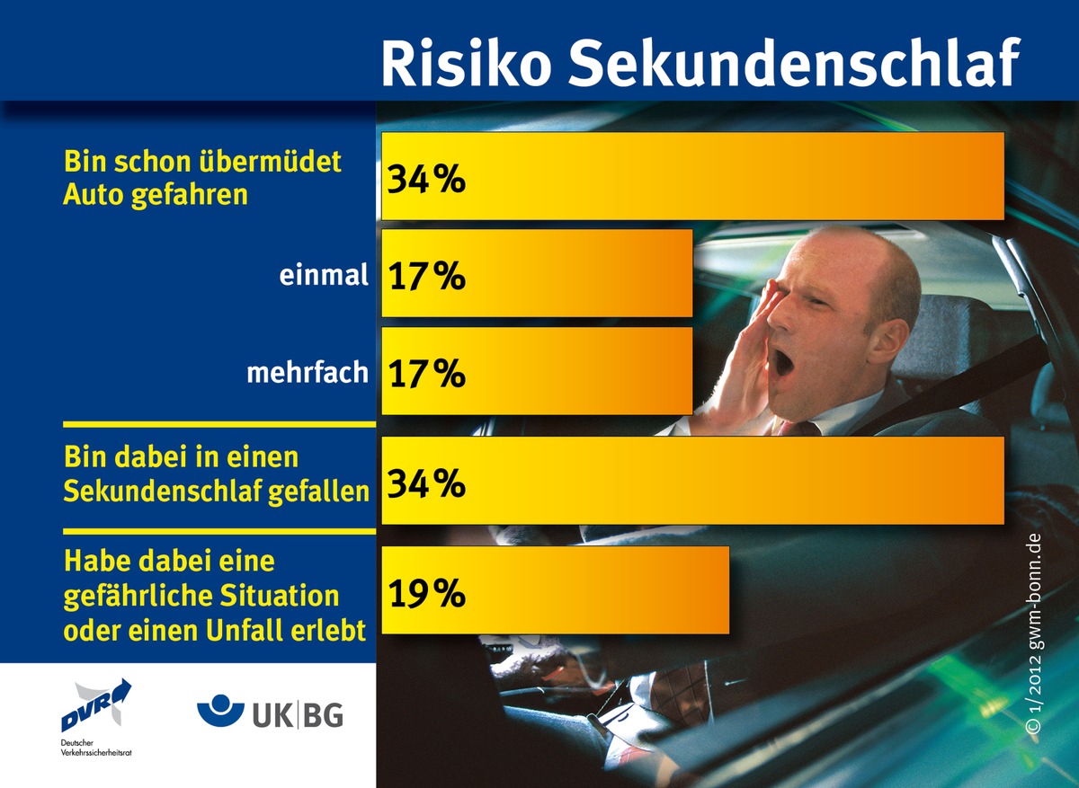 Risiko Sekundenschlaf (BILD)