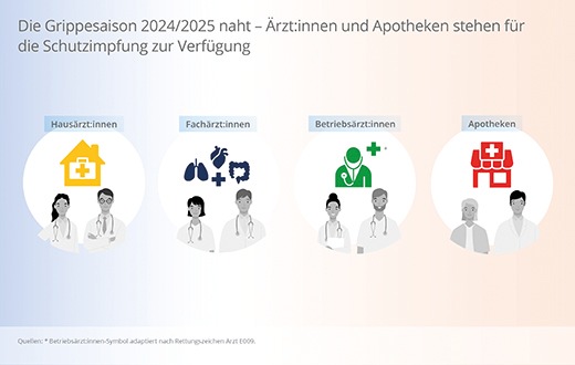 Pressemitteilung: Bevorstehender Start der Grippesaison 2024/2025: Viatris beginnt Auslieferung der Grippeschutzimpfstoffe – Ärzt:innen und Apotheker:innen sind damit rechtzeitig versorgt